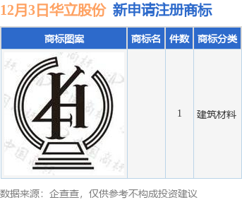 b33体育下载华立股份新提交1件商标注册申请