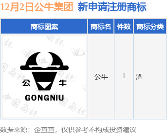 b33体育公牛集团新提交“公牛”商标注册申请