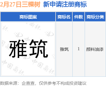 三棵树新提交“雅筑”商标注册申请
