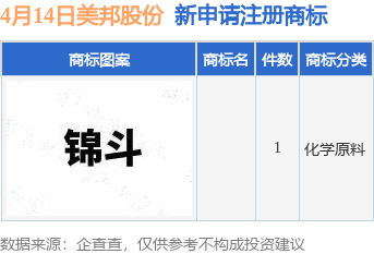 乐鱼app平台：美邦股份新提交1件商标注册申请(图1)