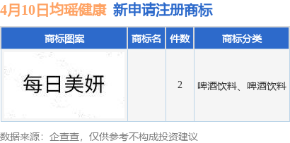 均瑶健康新提交2件商标注册申请