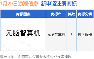 浪潮信息新提交“元脑智算机”商标注册申请