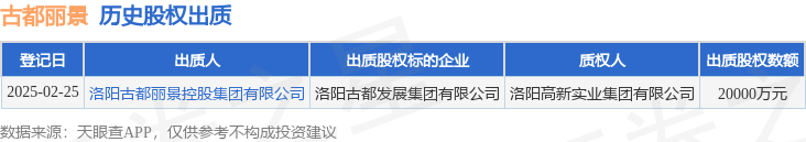 古都丽景出质洛阳古都发展集团有限公司股权数额为20000万元