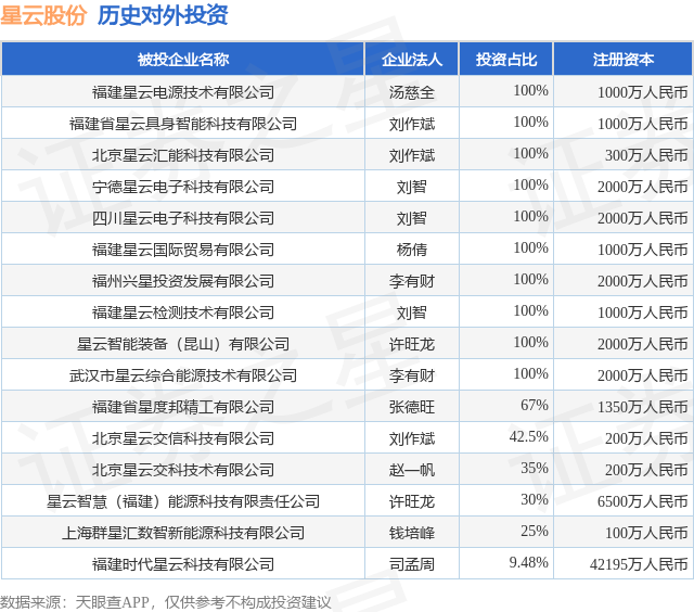 tyc_invest_tbl_sz300648_2026-05-02_1.png
