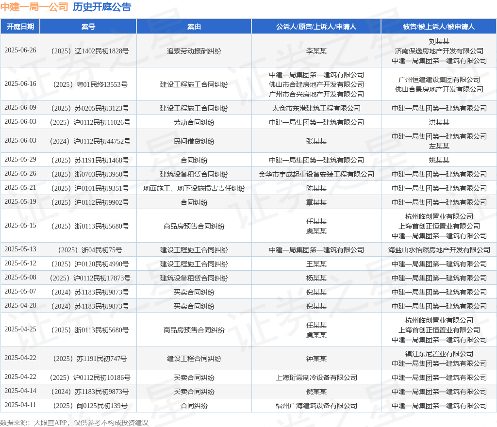 中欧体育中修一局一公司动作被告被上诉人的