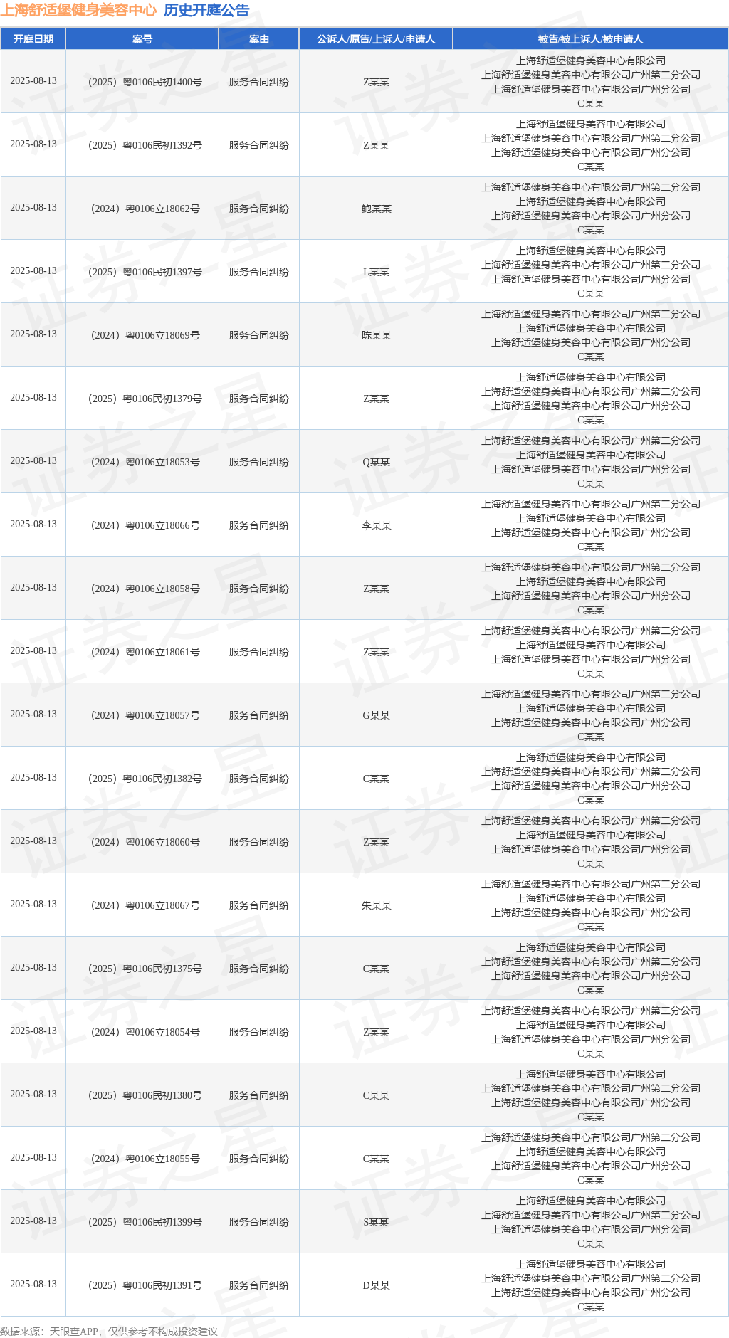 上海舒坦堡健身美容中央举动被告被上诉人的1起涉及追加、变卦被