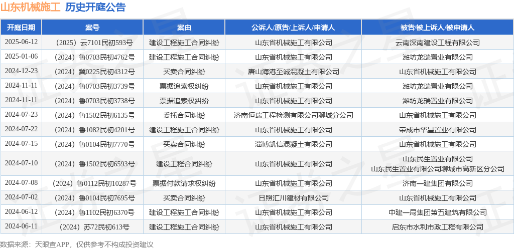 IM电竞平台官网入口山东呆滞施工动作原告