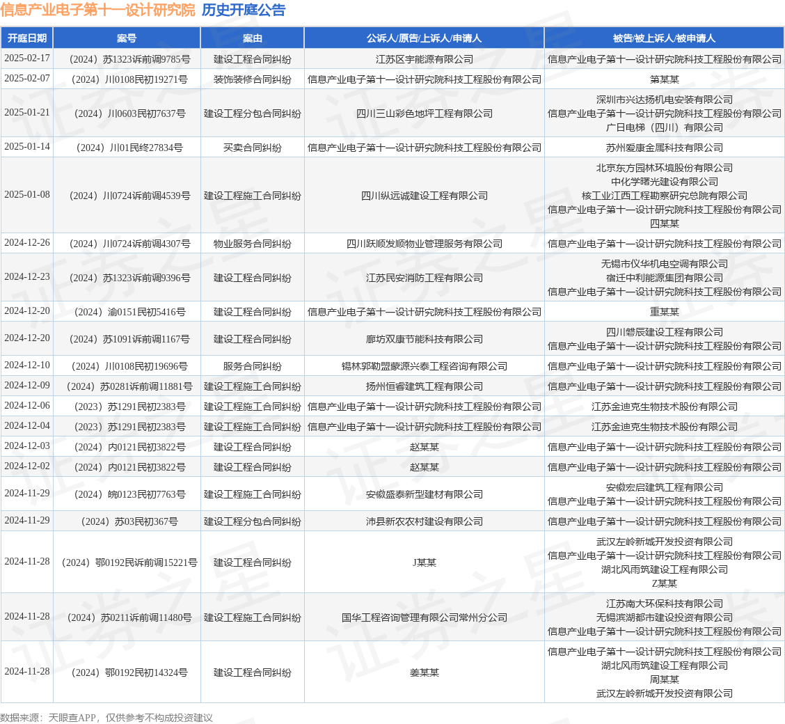 华体会体育信息产业电子第十一设计研究院作为被告被上诉人的1起涉及物业服务合同纠纷(图1)