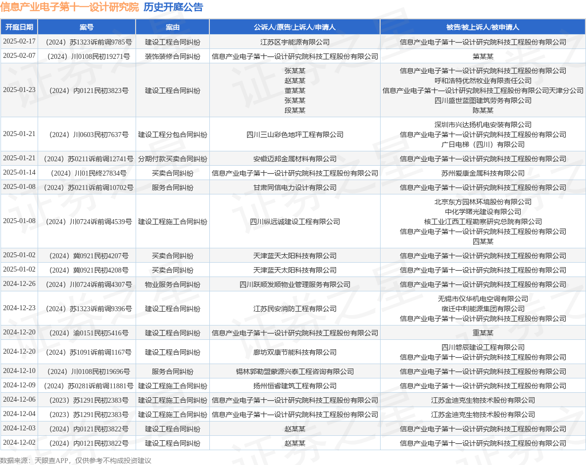 华体会体育信息产业电子第十一设计研究院作为被告被上诉人的1起涉及建设工程施工合同(图1)