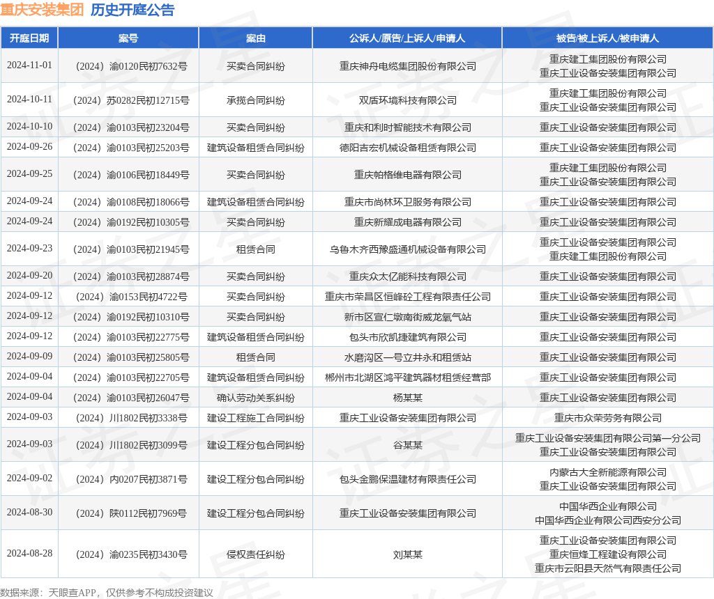 重庆装置团体ROR体育(中国)官方网站综合作为被告被上诉人的1起触及生意条约纠葛