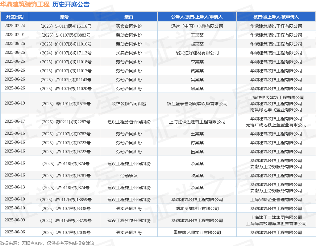 华鼎修修打扮工程行动原告上诉人的1起涉及作战工程施工合同瓜葛的诉讼将于2025年