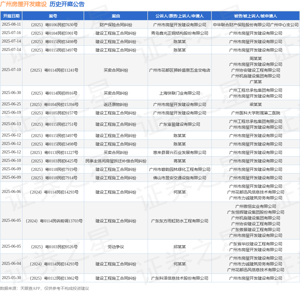 广州衡宇开荒修筑举动被告被上诉人的1起涉