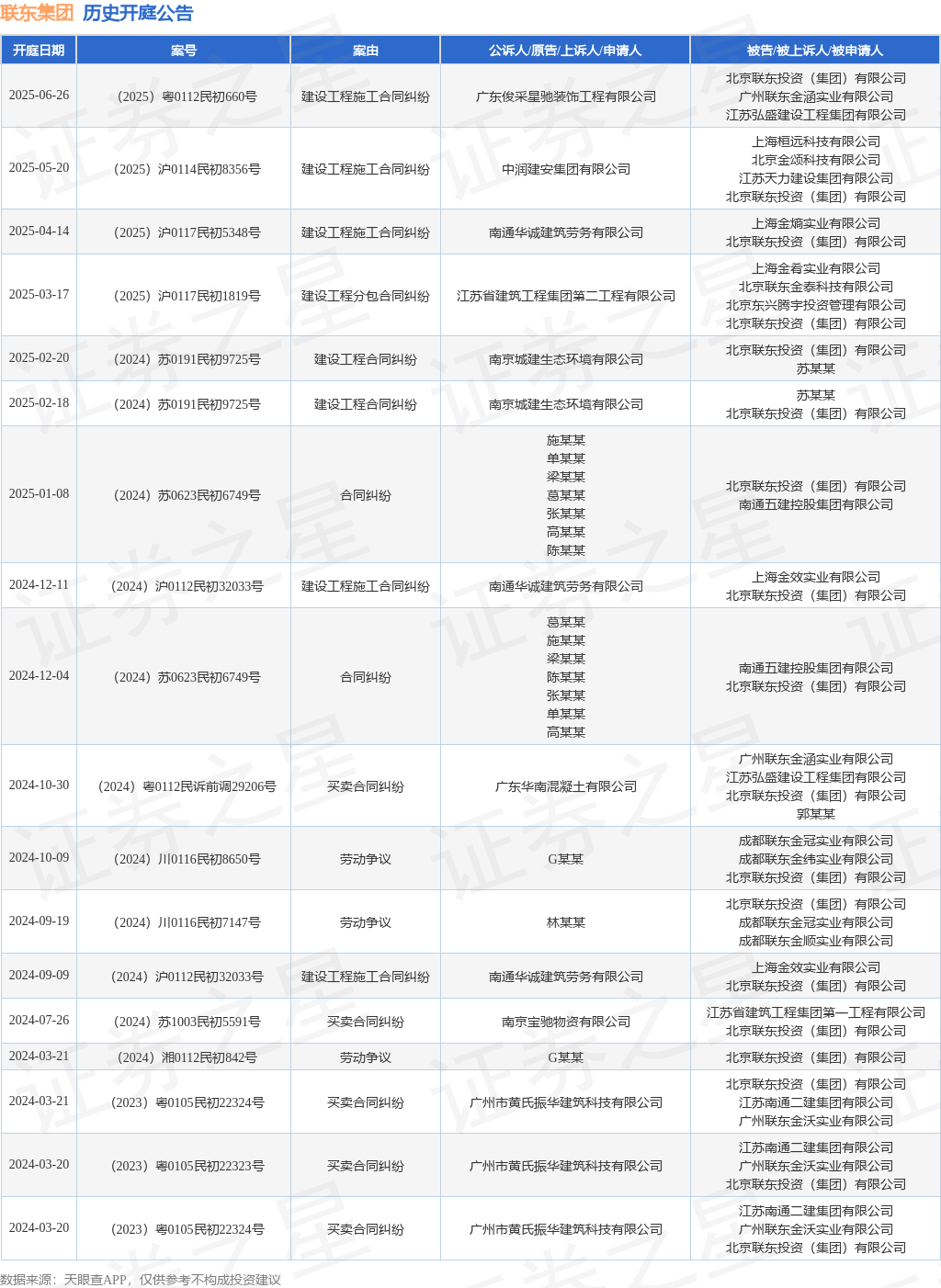 联东集团作为被告被上诉人的1起涉及建设工程分包合同纠纷的诉讼将于2025年3月17日开庭