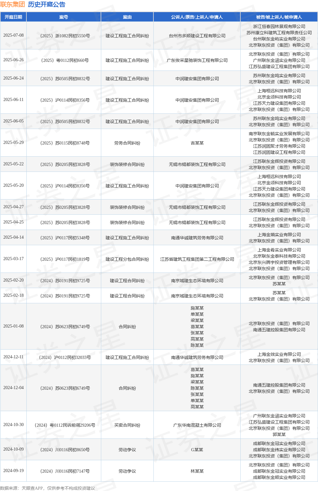 联东集团作为被告被上诉人的1起涉及建设工程施工合同纠纷的诉讼将于2025年7月8日开庭
