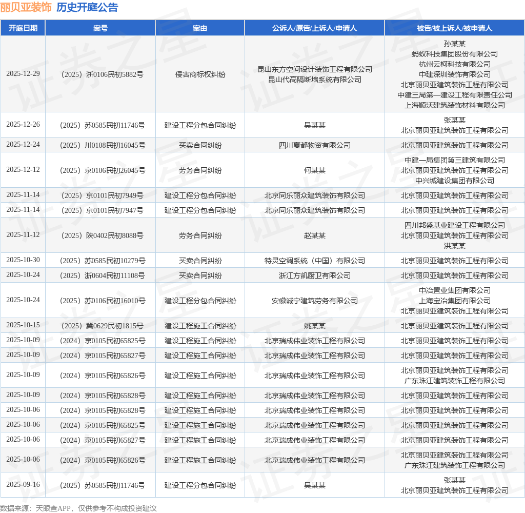 凭据天眼查APP显示