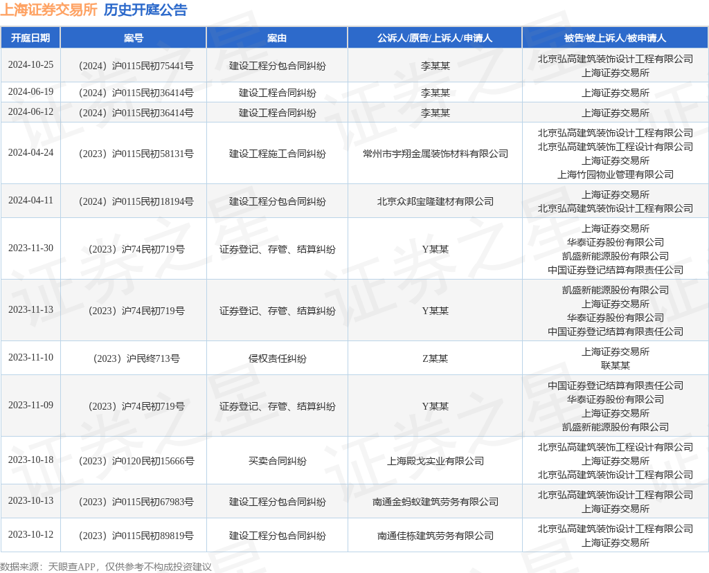 证券网站建设工程管理_证券网站建设工程管理岗位职责