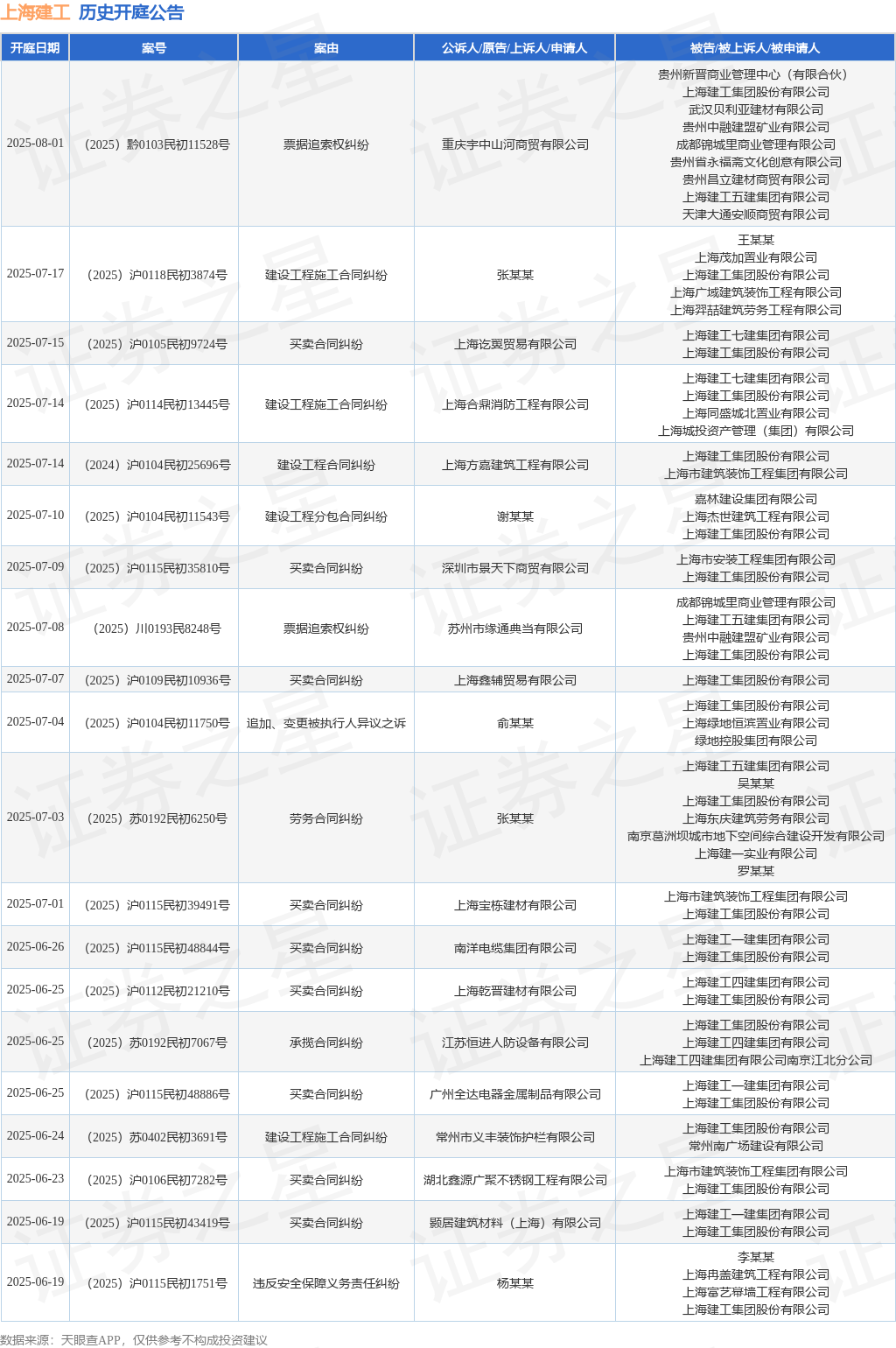 上海修工动作被告被上诉人的1起涉及妆点装修合同瓜葛的诉讼将于2025年6月5日开