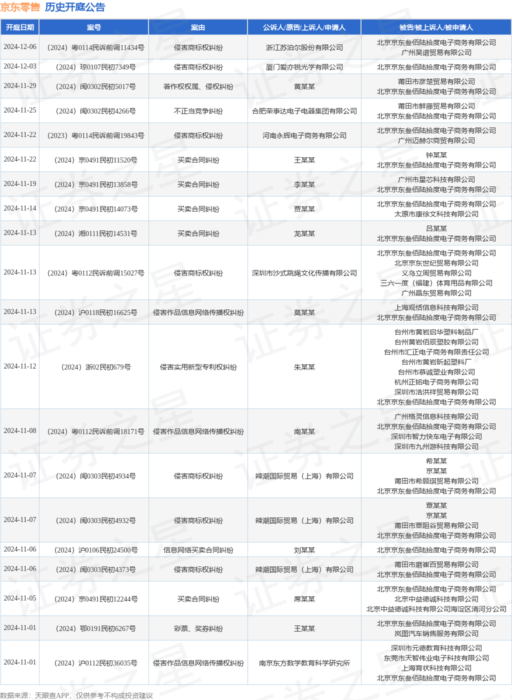 168体育综合京东批发作为被告