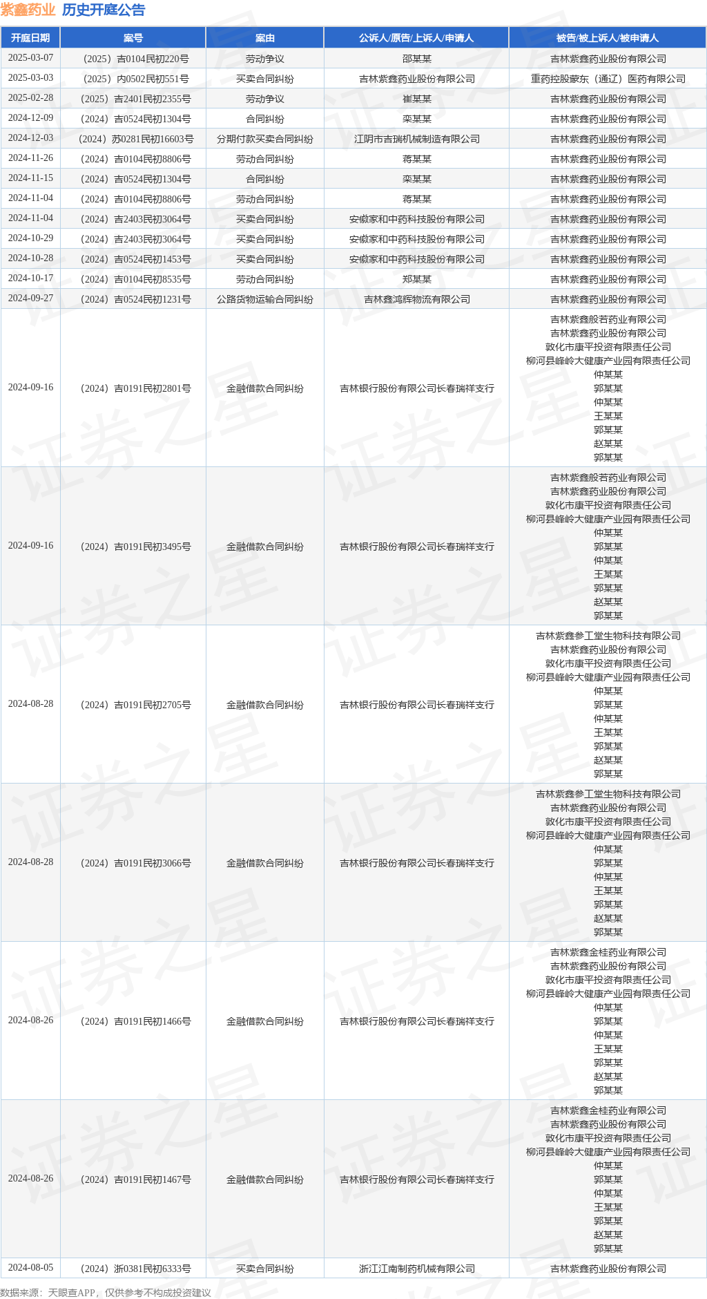 紫鑫药业官方最新消息股票(紫鑫药业官方最新消息股票行情)