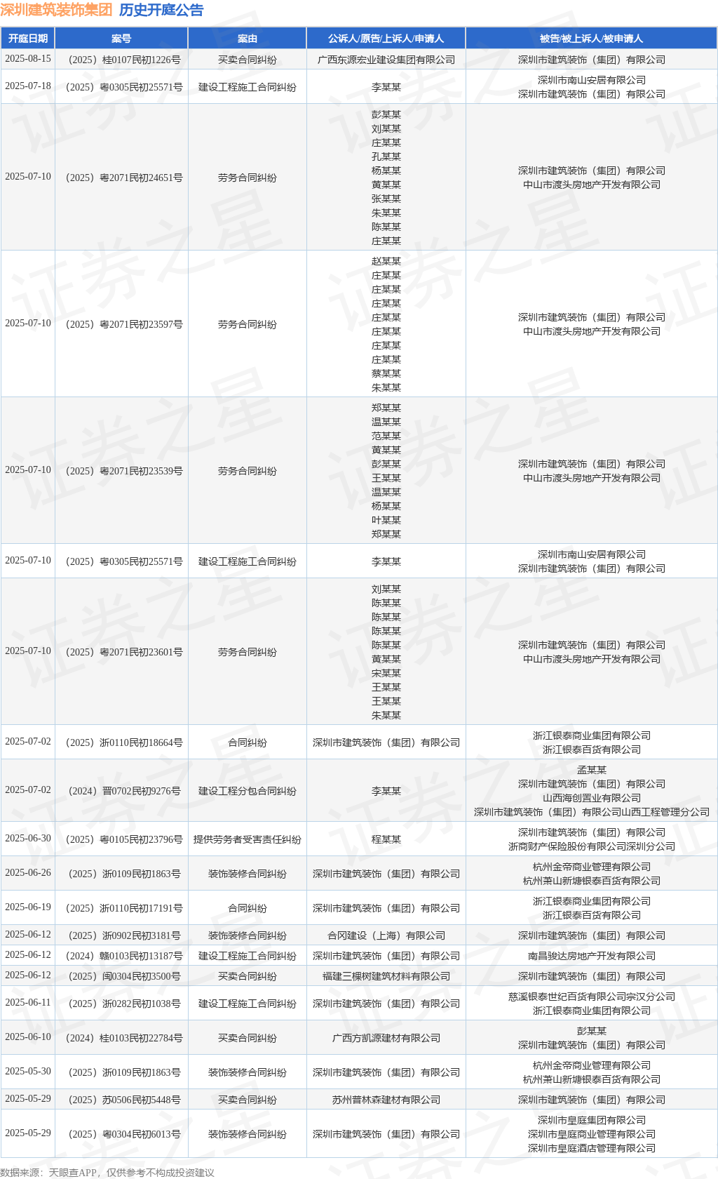 乐鱼leyu体育深圳修筑化妆集团行为被告被上诉人的1起涉及修筑工程施工合同瓜葛的