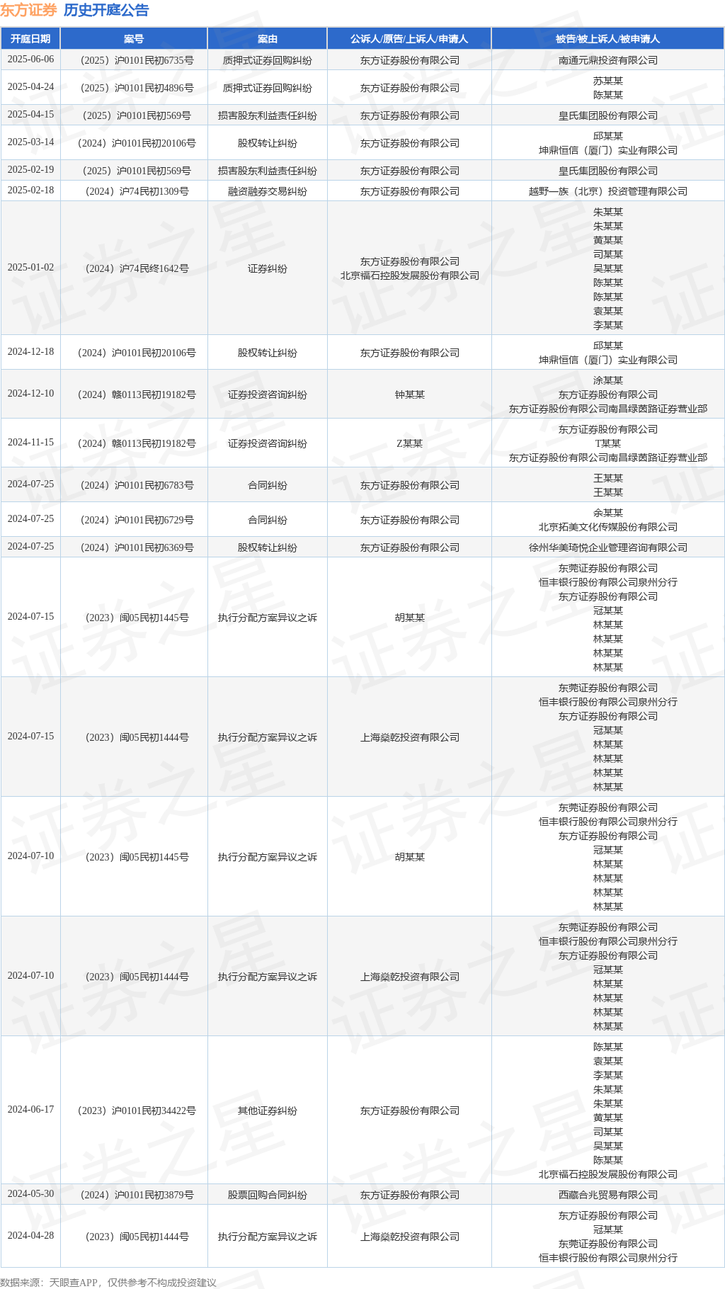 tyc_kt_ann_tbl_212233132_20250412_1.png