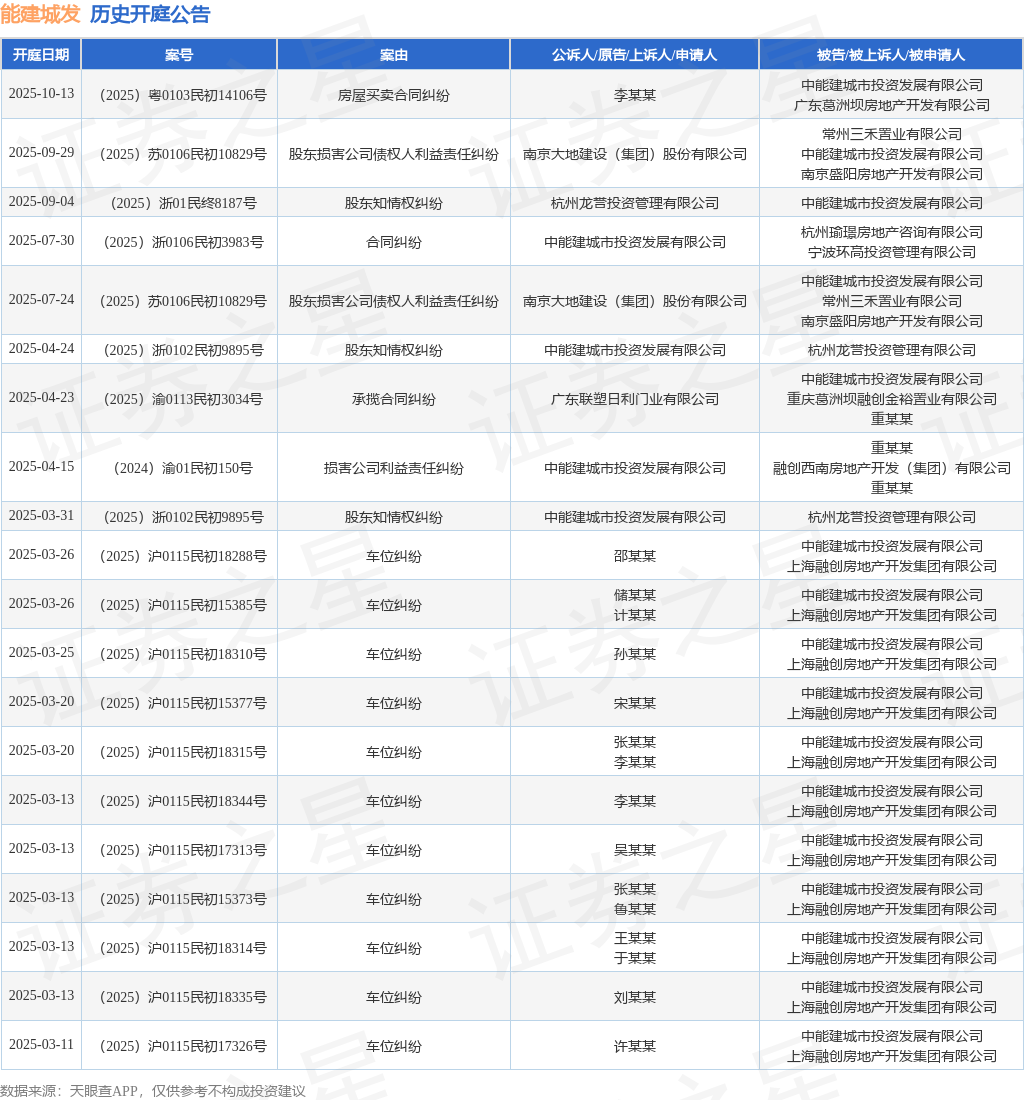 股东损害股东利益案由 tyc_kt_ann_tbl_21462160_20250926_1.png