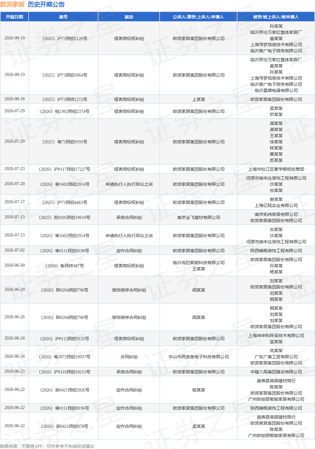 tyc_kt_ann_tbl_217268168_20260623_1.png