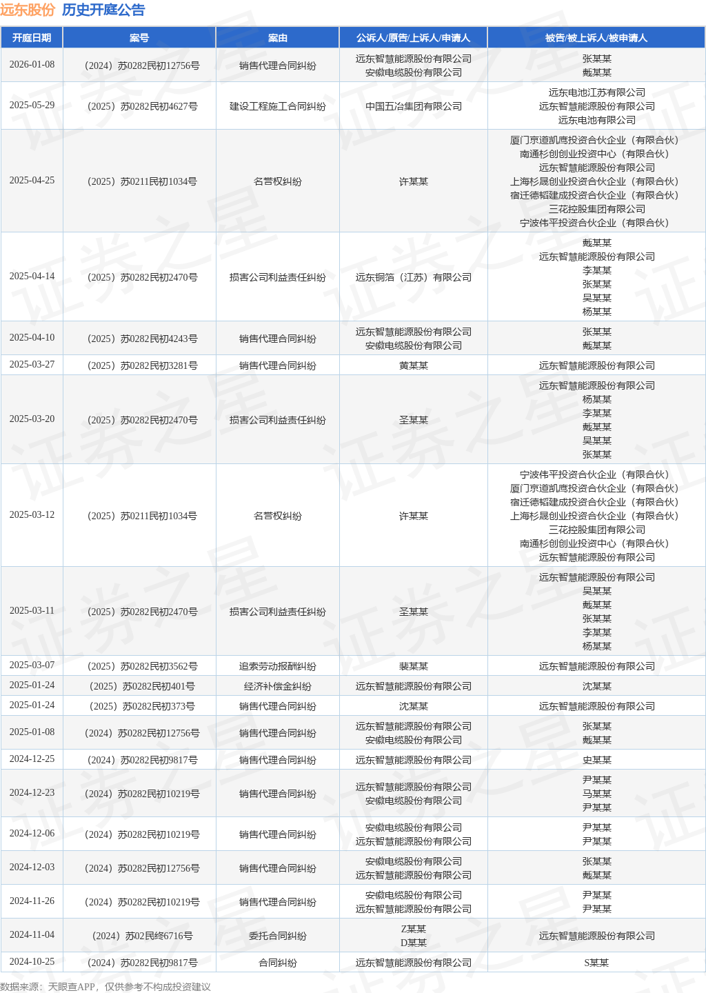 tyc_kt_ann_tbl_217806066_20250422_1.png