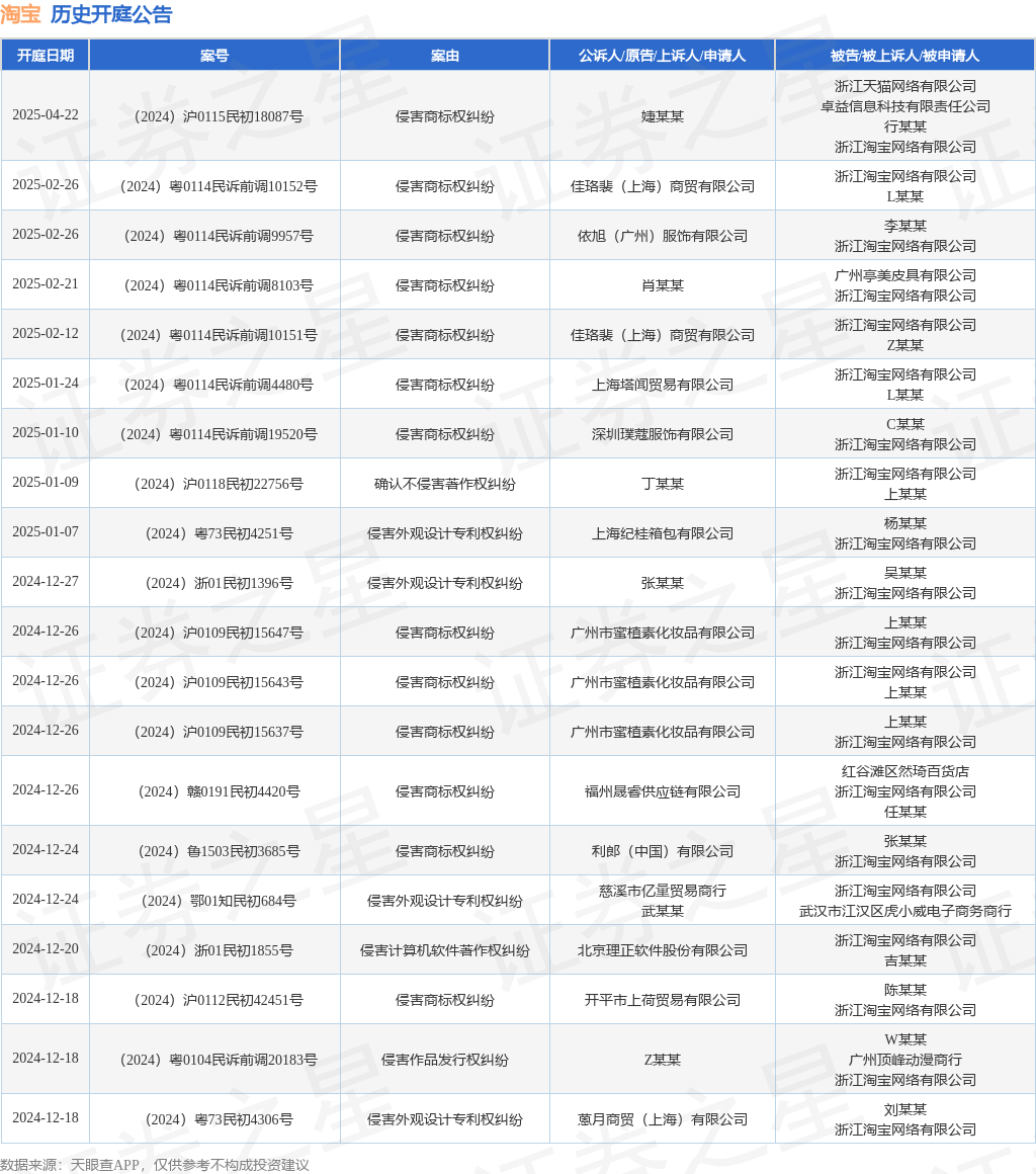 淘宝作为被告被上诉人的1起涉及知识产权与竞争纠纷的诉讼将于2024年11月15日开庭(图1)