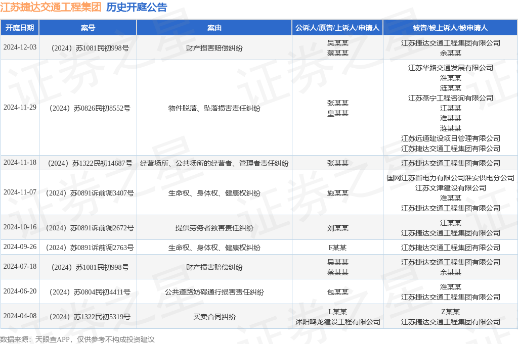 江苏捷达交通工程集团作为被告被上诉人的1