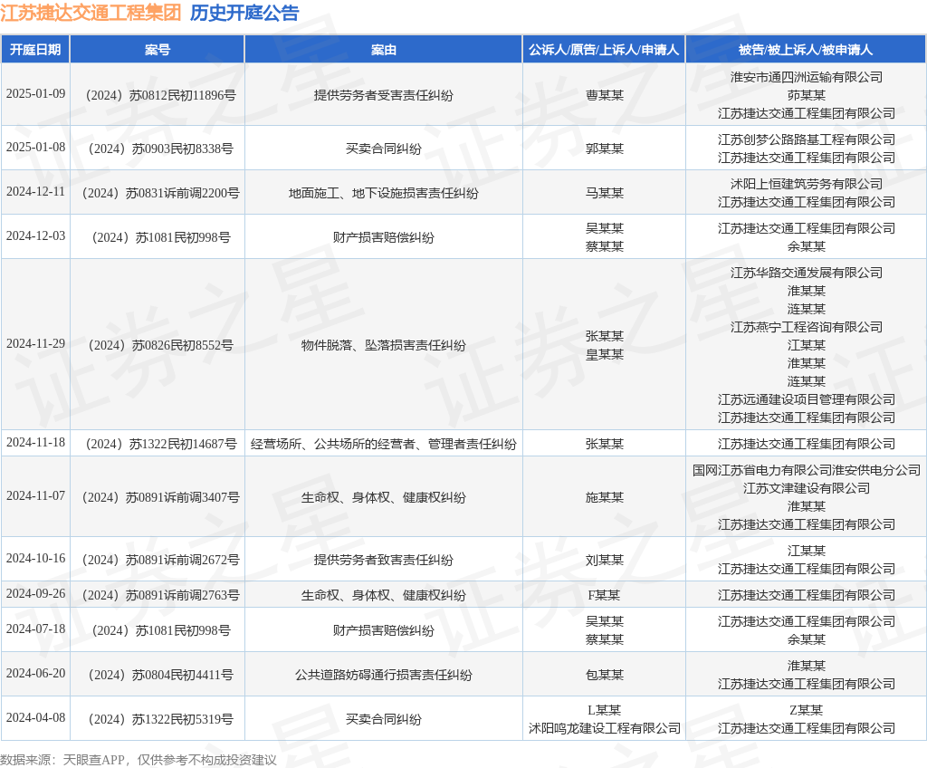 k1体育官网江苏捷达交通工程集团作为被告