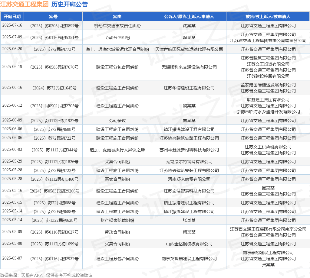 IM电竞平台官网入口江苏交通工程集团行为