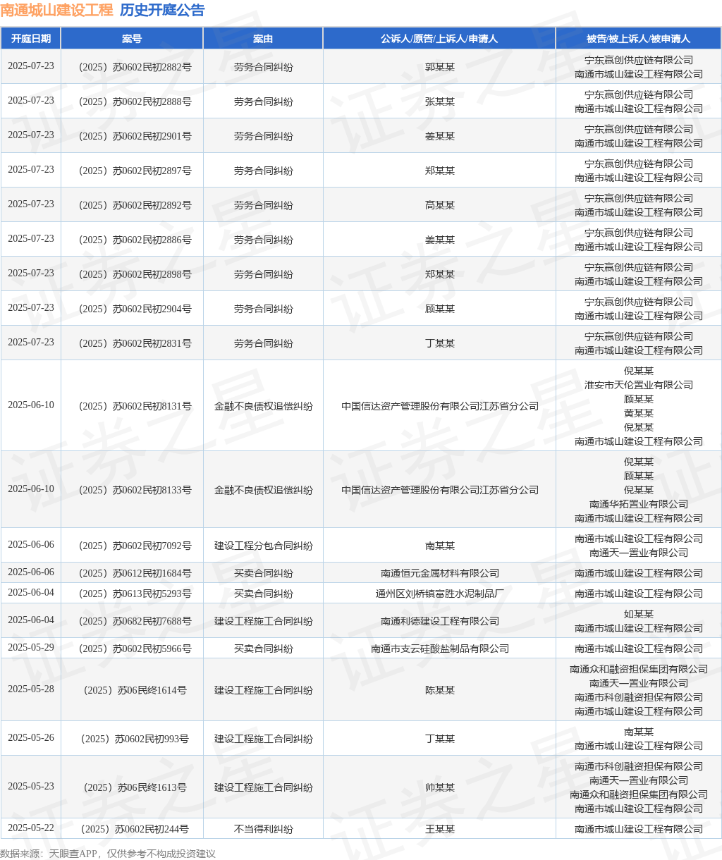 南通城山修复工程行动被告被上诉人的1起涉