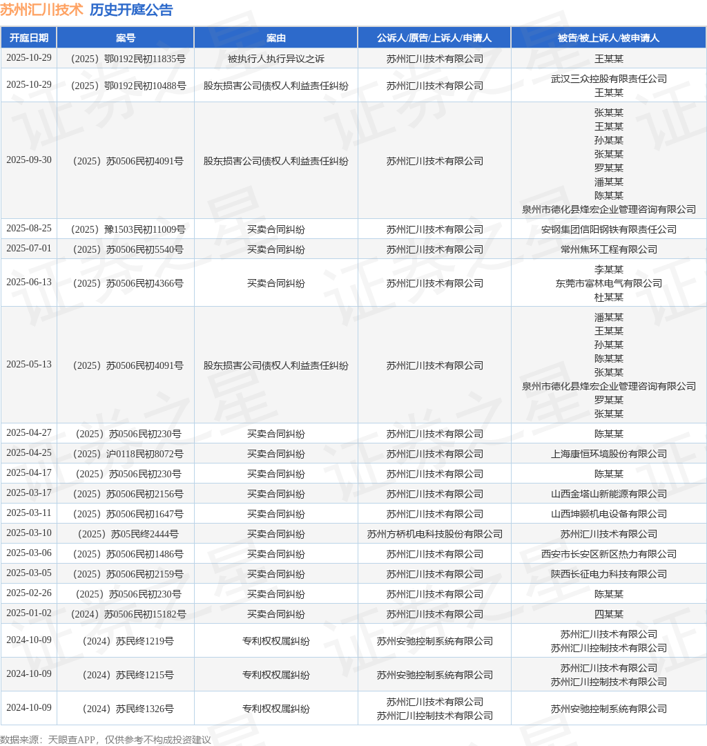 股东损害股东利益案由 tyc_kt_ann_tbl_2320357014_20250927_1.png