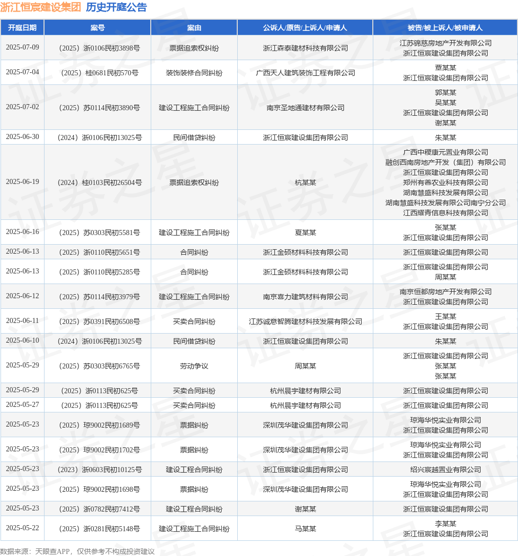 浙江恒宸树立集团动作被告被上诉人的1起涉