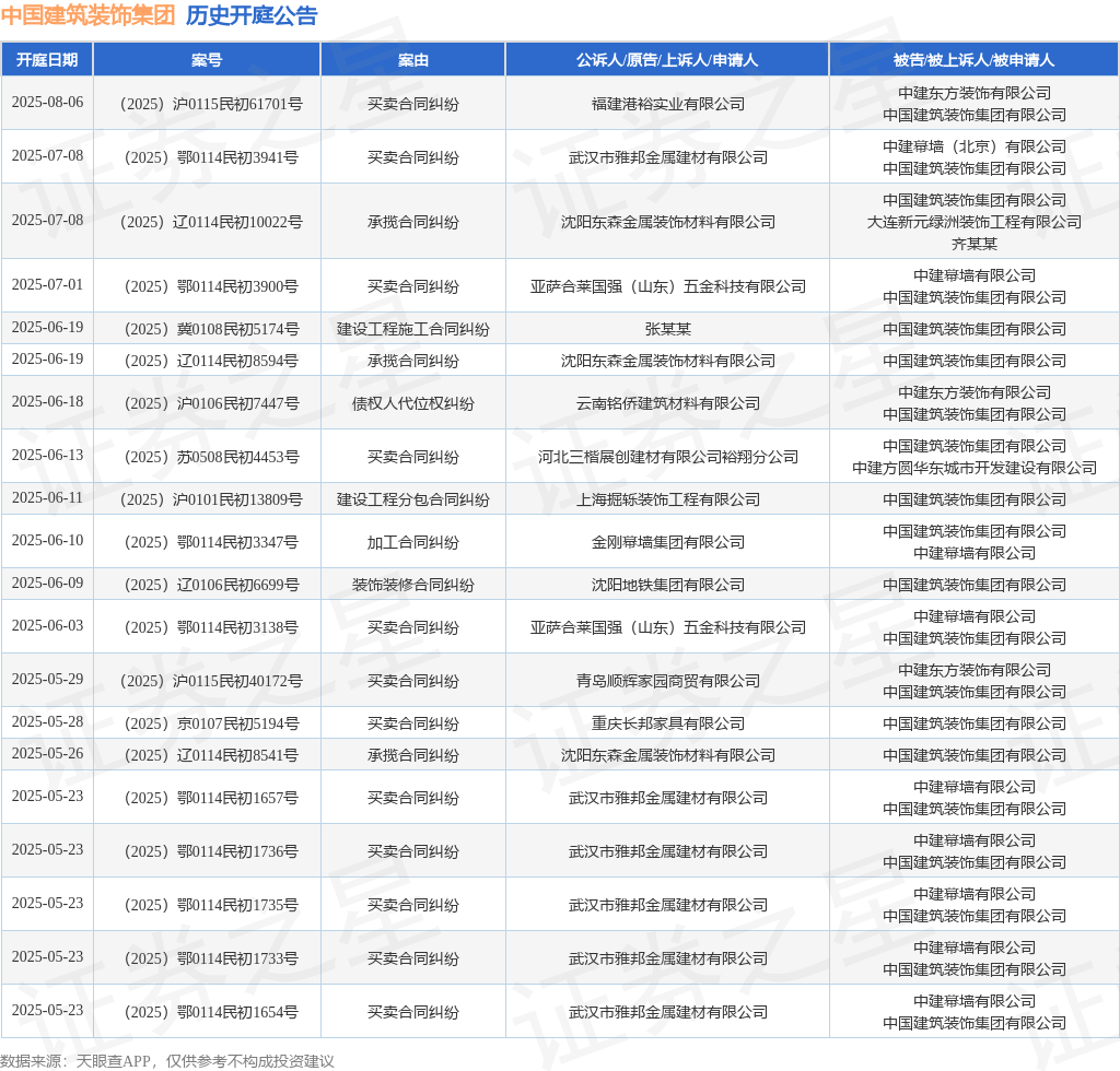 leyucom乐鱼官网中邦修立修饰集团举动被告被上诉人的1起涉及生意合同牵连的诉