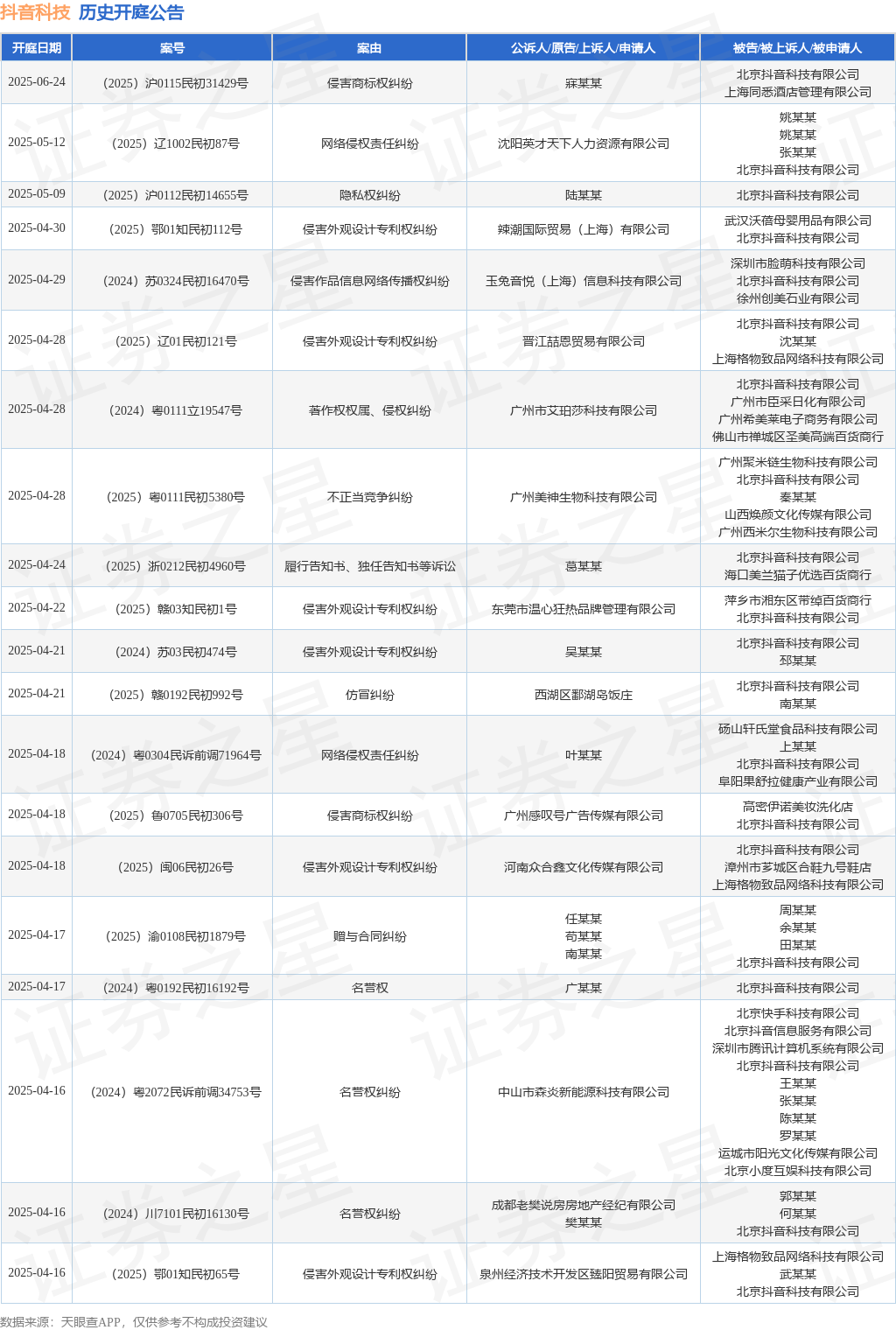 抖音科技作为被告被上诉人的1起涉及产品销