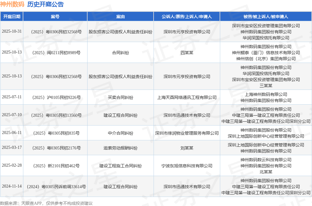 股东损害股东利益案由 tyc_kt_ann_tbl_2350695587_20251028_1.png