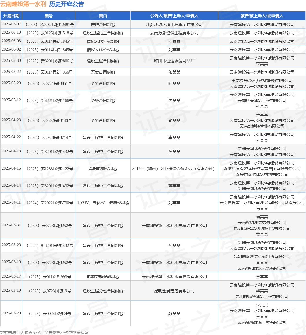 tyc_kt_ann_tbl_2358413504_20250705_1.png