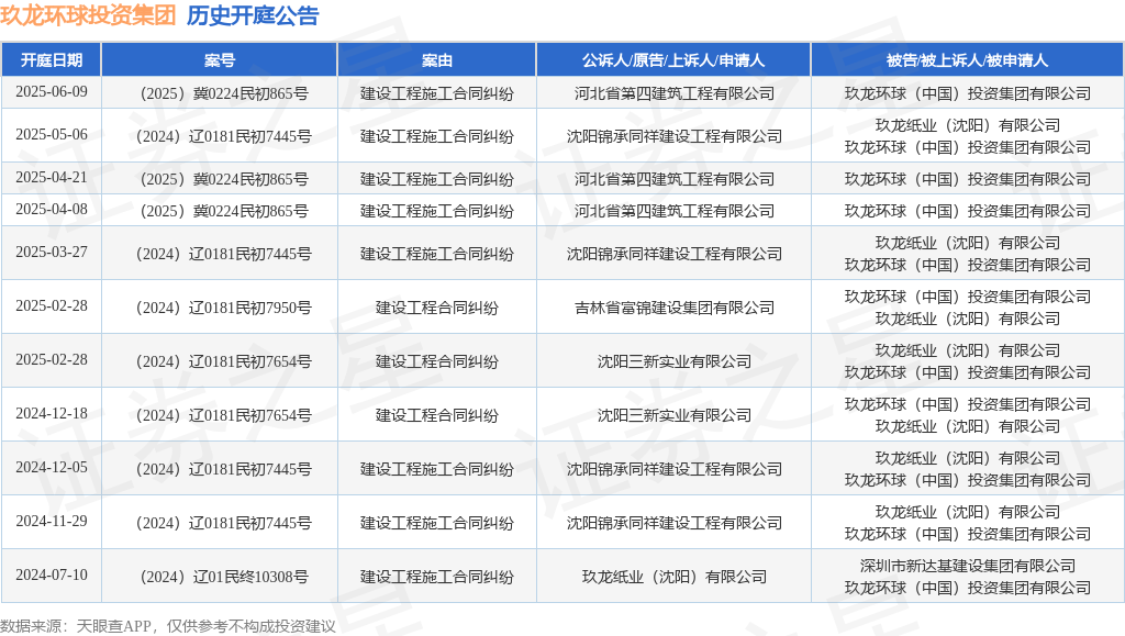 玖龙举世投资集团行动被告被上诉人的1起涉