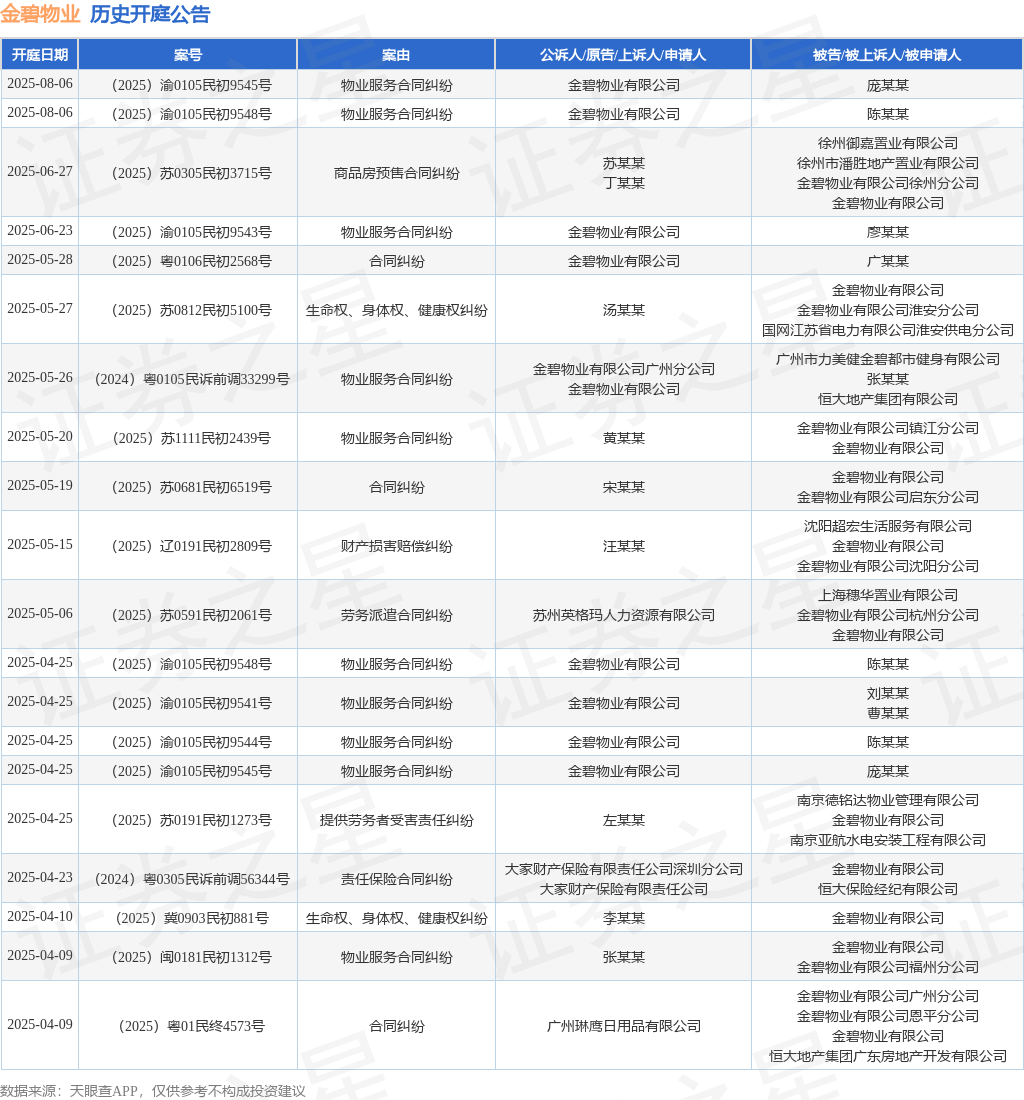 金碧物业作为被告/被上诉人的1起涉及劳务派遣合同纠纷的诉讼将于2025年5月6日开庭