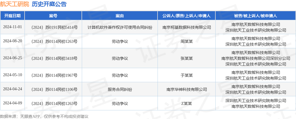 航天工研院作为被告被上诉人的1起涉及计算机软件著作权许可使用合同纠纷的诉讼将于2024年11月1日开庭(图1)