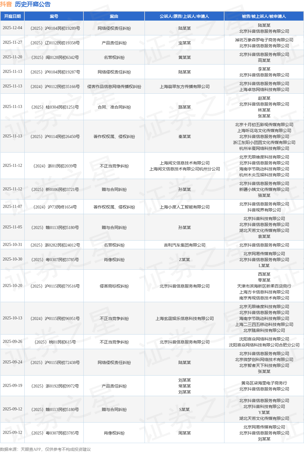 亚美体育官方|胜者无敌|抖音作为被告被上诉人的1起涉及赠与合同纠纷的诉讼将于20