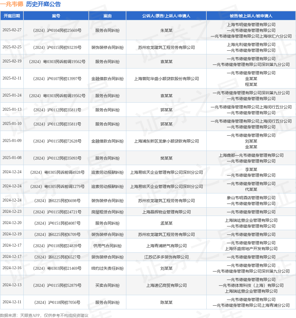 一兆是多少一兆韦德作为被告被上诉人的1起涉及服务合同纠纷的诉讼将于2025年1月13日开庭