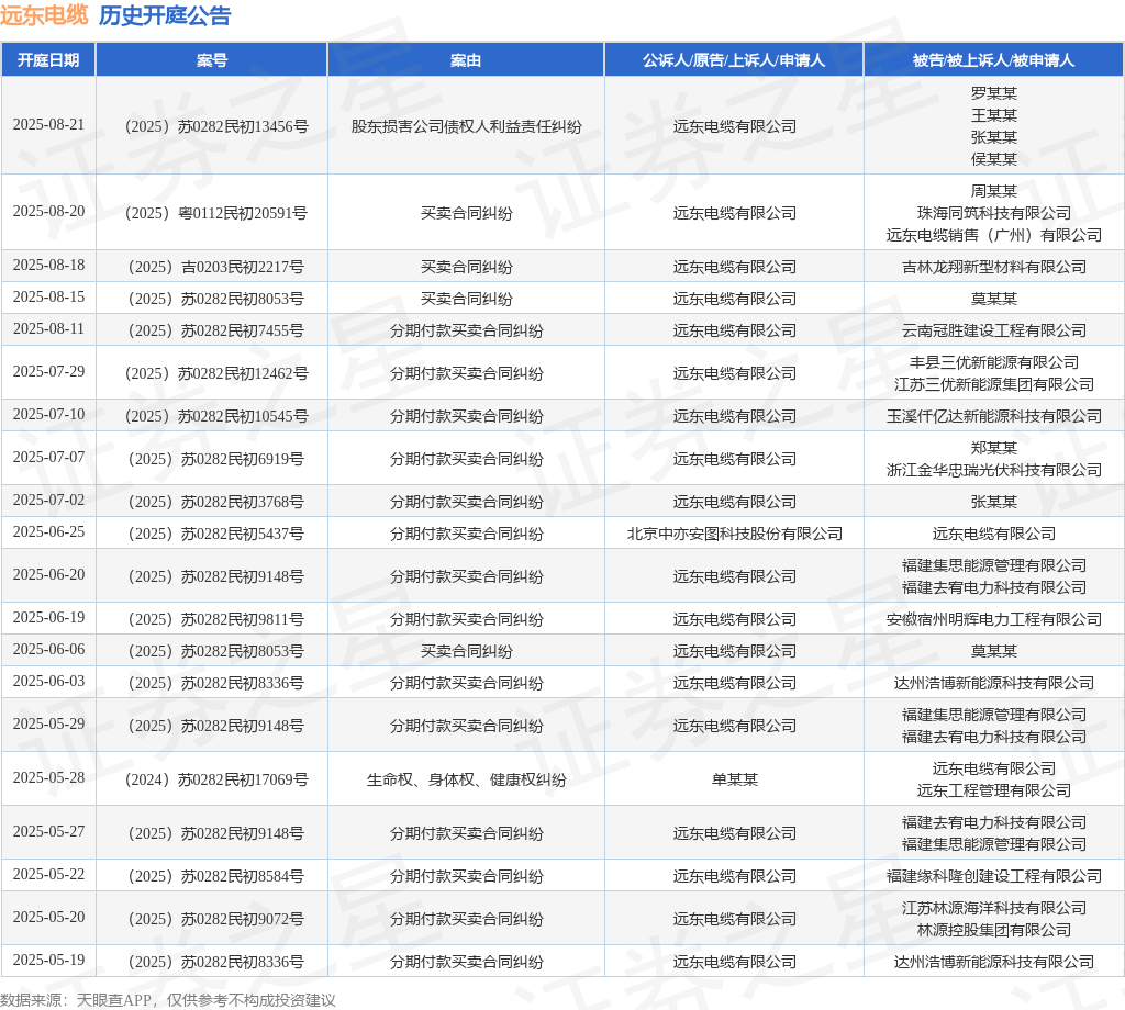 股东损害股东利益纠纷 tyc_kt_ann_tbl_25888587_20250818_1.png