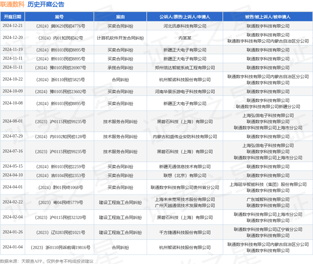 联平博PINNACLE通数科作为被告被上诉人的1起涉及计算机软件开发合同纠纷的诉讼将于2024年12月20日开庭(图1)