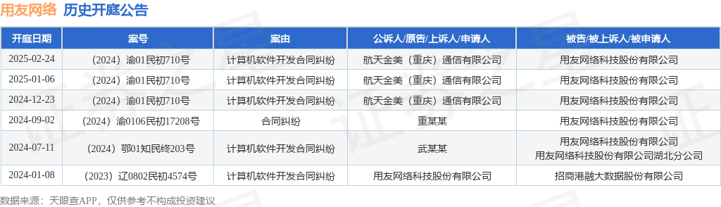 平博用友网络作为被告被上诉人的1起涉及计算机软件开发合同纠纷的诉讼将于2024年12月23日开庭(图1)