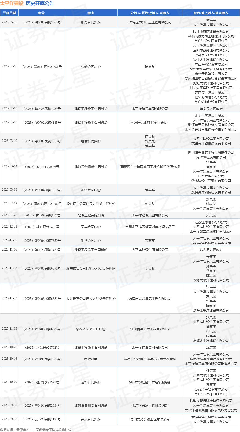 tyc_kt_ann_tbl_26247689_20260509_1.png