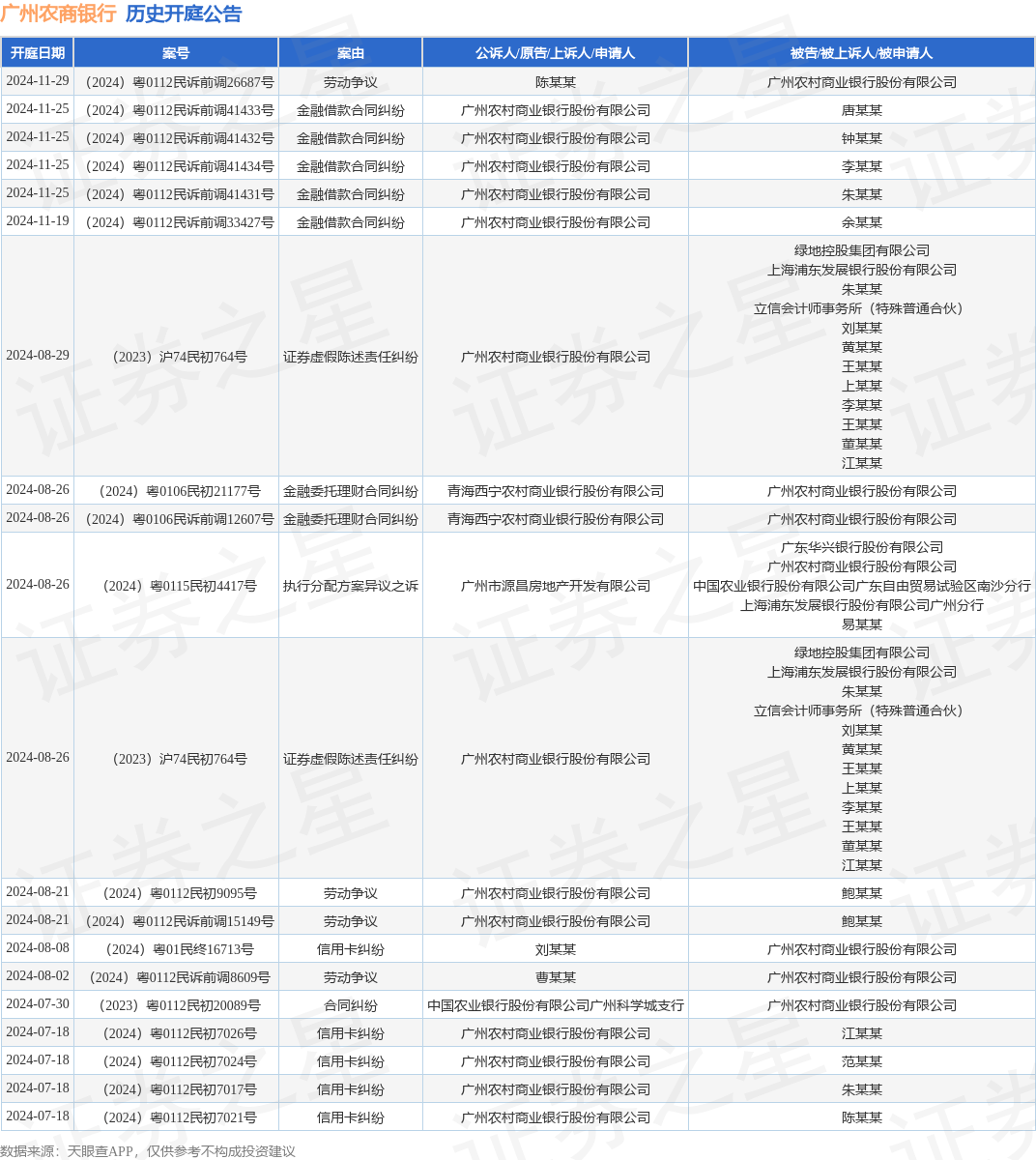 广州农商银行作为原告/上诉人的1起涉及金融借款合同纠纷的诉讼将于2024年11月19日开庭_股票频道_证券之星