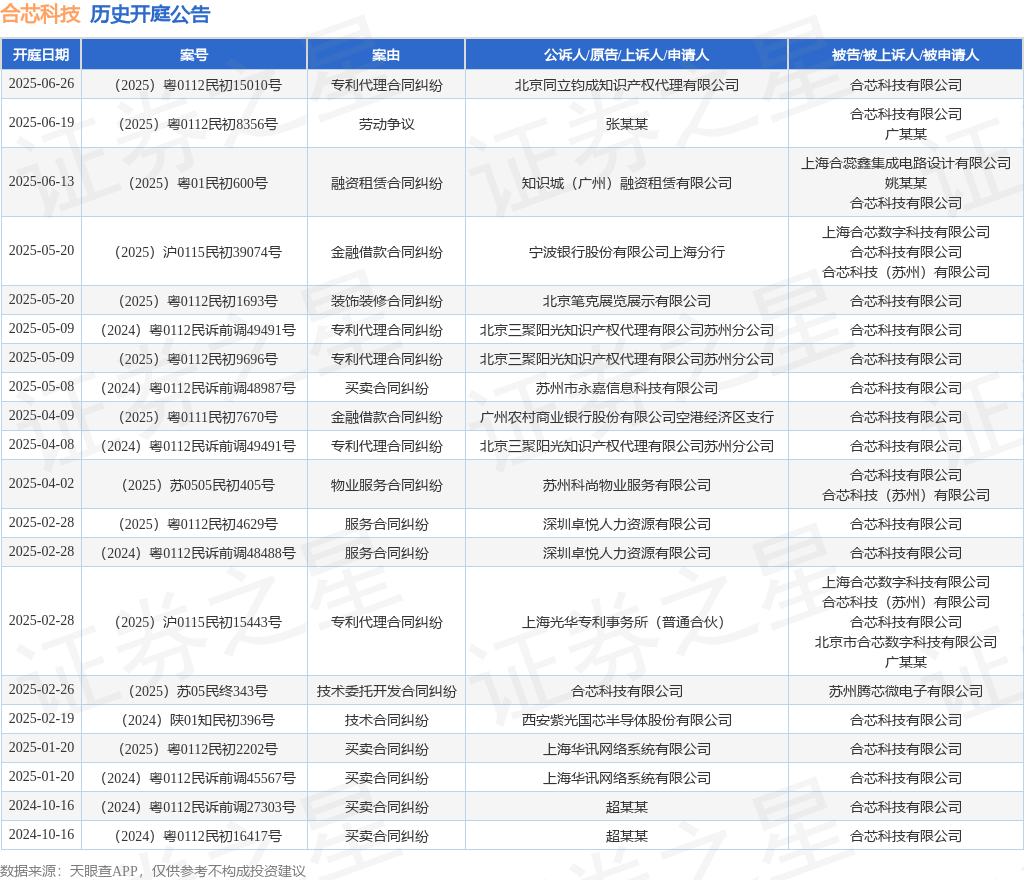 tyc_kt_ann_tbl_26989541_20250505_1.png